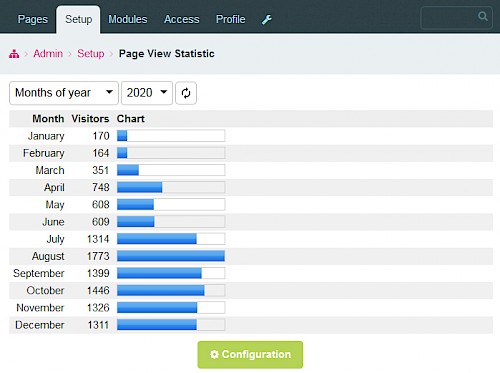 Cached visitor records
